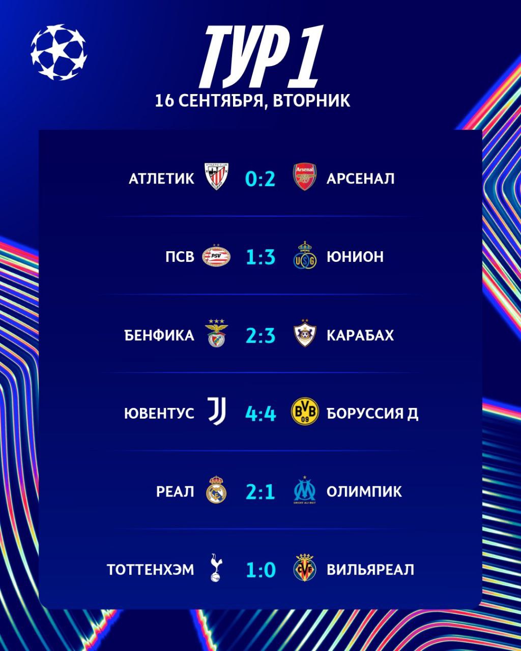 Лига чемпионов стартовала зрелищно главную сенсацию сотворил Карабах отыгравшись в Лиссабоне со счета 0 2 и забрав историческую победу А не пропустить смогли только клубы из Лондона обыгравшие испанские команды pressbox