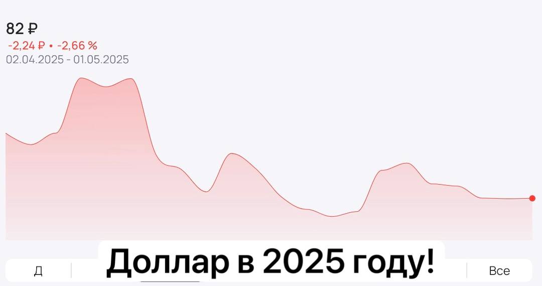 Будет ли доллар по 130 рублей в 2028 году? Аналитики Goldman Sachs уверены: рубль ждёт долгое падение. Уже этим летом курс может достичь 100 рублей за доллар, а к 2028 году — 130 рублей. Причины: нефтяные доходы сокращаются, санкции остаются, а госрасходы растут. Даже если доллар ослабеет из-за политики Трампа, рублю это не поможет — у него слишком много внутренних проблем. Что делать? В выпуске про валюту — Оля сделала подробный разбор прогнозов и стратегий. Смотрите сейчас! СМОТРЕТЬ ВИДЕО