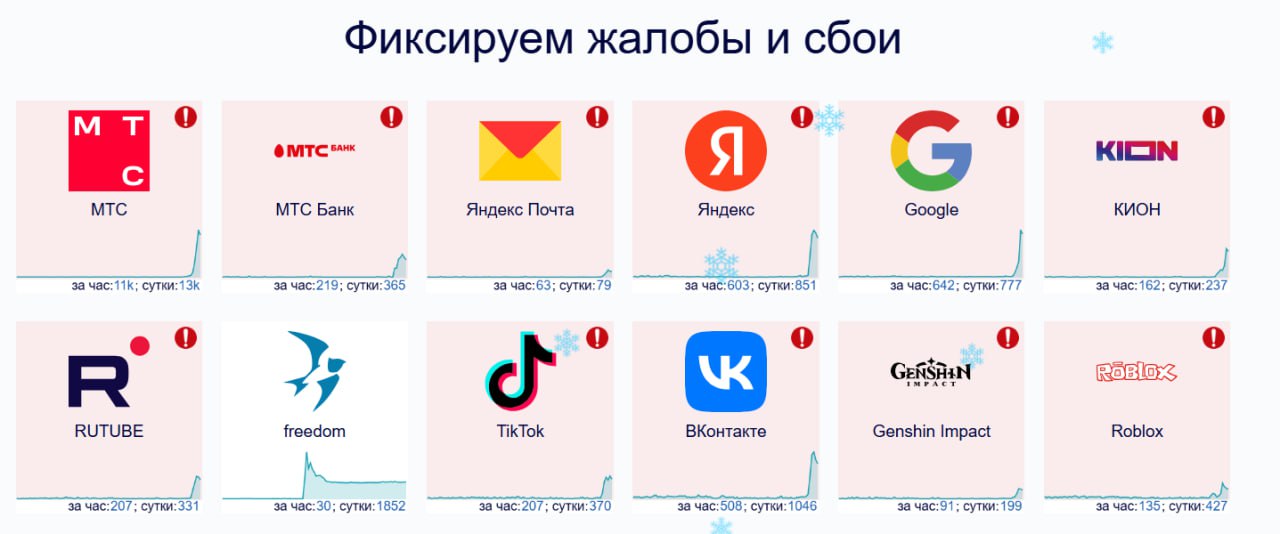 Рунет упал. Россияне массово жалуются на нерабочие сайты и сервисы. Пострадали и операторы связи, и соцсети, и даже Геншин с Роблоксом.  Идем отдыхать дальше.