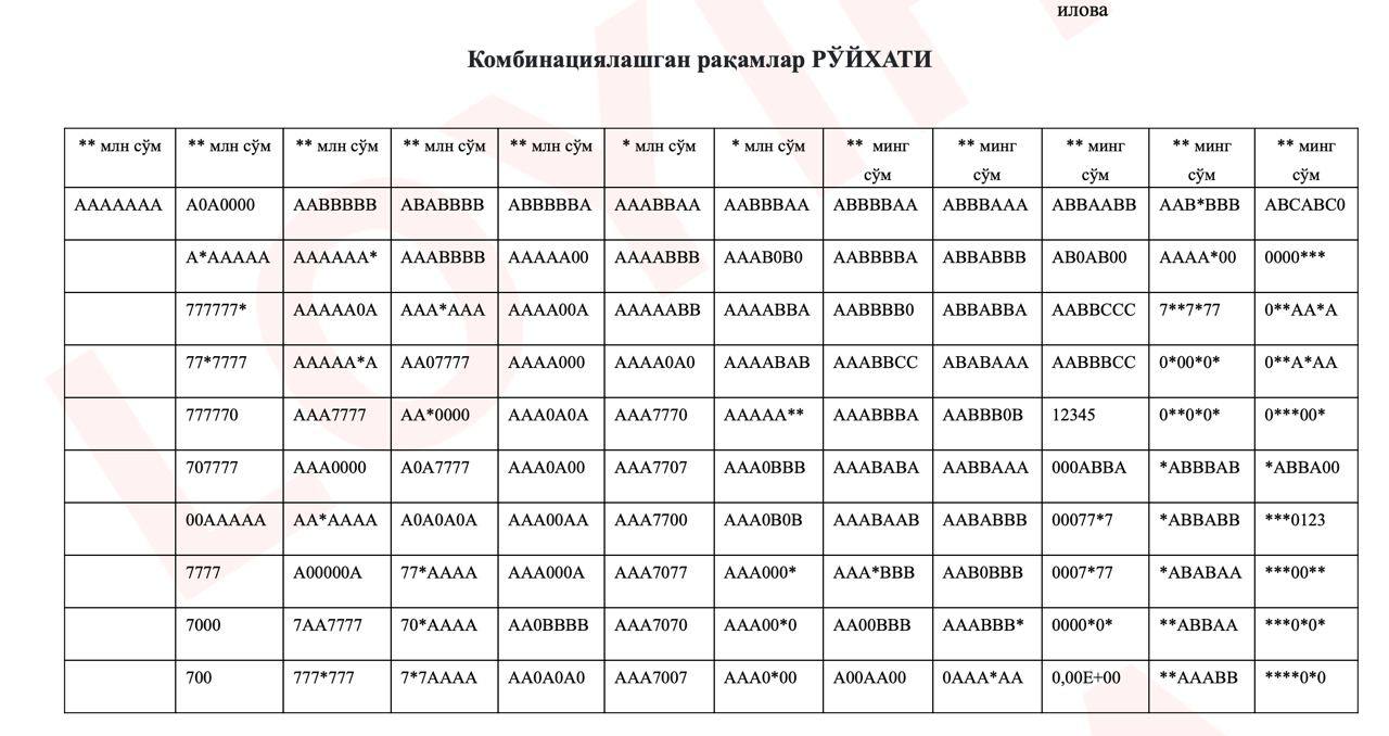 В Узбекистане на аукцион выставят паспорта с красивыми номерами  Скоро планируется продавать на аукционе паспорта, ID-карты, загранпаспорта и водительские права с красивыми номерами.  Желающие смогут «чуть переплатить» за документы и получить их с красивыми комбинациями букв и цифр.  Подпишитесь и следите за актуальными новостями на нашем канале