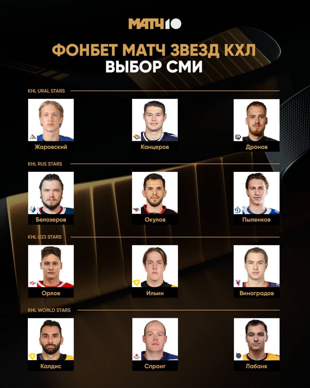 Жаровский Дронов Окулов Канцеров и Спронг примут участие в Матче звёзд FONBET КХЛ 2026 Они вошли в число игроков выбранных в голосовании СМИ А выбор болельщиков стал известен в среду Турнир пройдёт 7 8 февраля в Екатеринбурге news matchtv