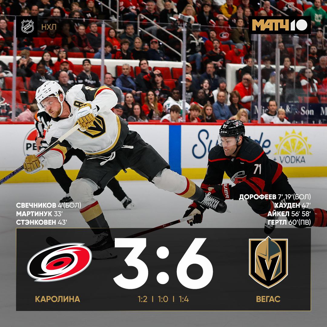 Дорофеев лучший снайпер НХЛ Сегодня оформил дубль против Каролины Всего у Павла девять шайб в десяти матчах В Вегасе еще никто не начинал сезон так бодро А что там другие россияне Ови сегодня без голов Как и весь Вашингтон уступили Далласу 0 1 Тампа разгромила Нэшвилл 5 2 Куда без Кучерова набрал 1 1 Миннесота и Виннипег жестко зарубились гости забрали победу лишь в овертайме 3 4 У Капризова и Наместникова по шайбе У Бардакова первый гол в НХЛ за Колорадо Разгром Нью Джерси 8 4 приятный бонус Match TV