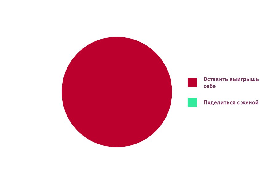 Японец выиграл 600 млн иен 301 млн рублей в лотерее и в тайне от жены покупал дорогие машины и отдыхал на элитных курортах пишут СМИ Совесть его замучила и мужчина во всем сознался а деньги инвестировал в страховку для семьи А что ещё случилось