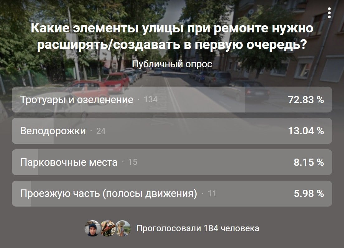 Появилась новость о том, что мэрия Воронежа планирует расширить очередную дорогу. Вообще, из года в год видно, что городская администрация очень заботиться об автомобилистах. И дело не только в ремонте дорожного покрытия. Каждый год идет какая-то реконструкция улично-дорожной сети, в рамках которой расширяют дороги. "Под нож"  или под топор  при этом идут всякие аллеи, газоны, тротуары и прочие элементы экологической и пешеходной инфраструктуры. Кстати, когда-то "под нож" пошел и трамвай. В общем, мы видим заботу об автомобильной инфраструктуре. Однако, есть еще такая группа граждан, которые называются пешеходы, и к которой относятся 100% горожан  просто часть из них еще и автомобилисты . Если посмотреть опросы, то большинство воронежцев хотят именно расширения пешеходной части, а не дорожной инфраструктуры. Внимание вопрос: а вы много знаете примеров, где у нас на улице расширили тротуары и газоны? Возникает вопрос: а когда мы начнем что-то делать для большинства горожан, а не отдельных сообществ?