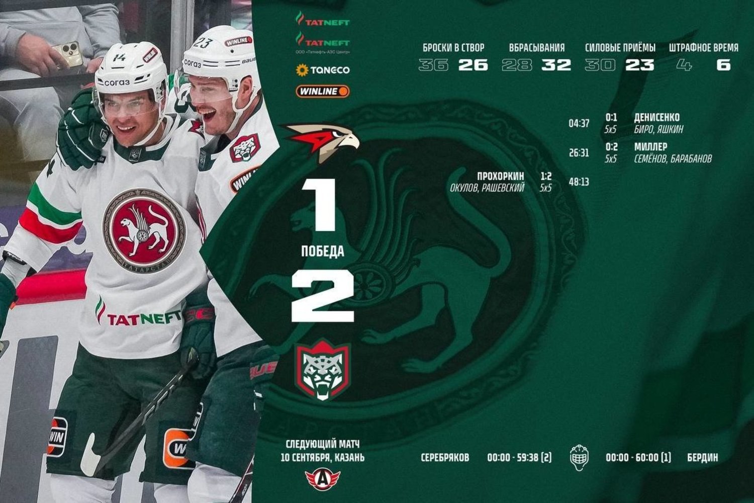 Ак Барс обыграл Авангард на выезде Казанцы добыли первую победу в сезоне Счет на пятой минуте открыл Григорий Денисенко с передачи Брэндона Биро В начале второго периода отличился Митчелл Миллер Хозяева ответили шайбой Николая Прохоркина в середине третьего периода Следующую игру казанцы проведут дома 10 сентября соперником станет Автомобилист rv shorts