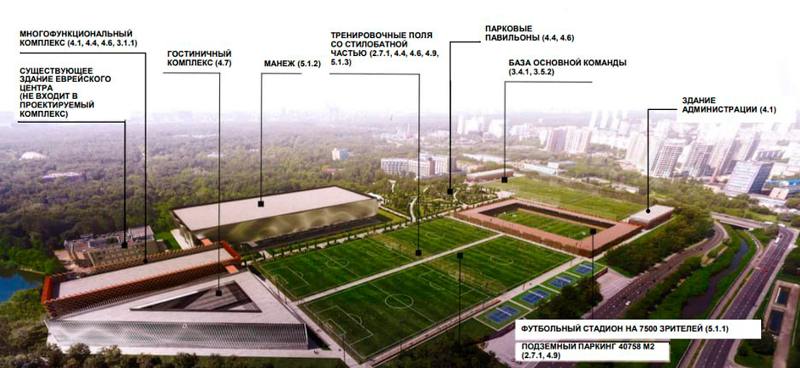 Вот так будет выглядеть новый спортивный кластер «Спартака» в Сокольниках  Сейчас территорию возле Оленьих прудов занимает академия «Спартака». Ходили слухи, что там могут построить жилой комплекс, но теперь выяснилось, что будут все-таки спортивные объекты и академия там останется.  На территории планируется построить сразу несколько объектов. Среди них футбольный манеж и кампус для команд на 210 номеров, спортивно-оздоровительный центр с бассейном, стадион на 7500 зрителей. И, судя по картинкам, никакого жилья не будет, что удивительно.  Согласно утвержденному документу, помимо вышеперечисленных объектов на территории еще расположатся многофункциональный комплекс, база основной команды, вход и павильоны в парке «Сокольники», кафе и магазины, а также подземная парковка на 1000 машин.