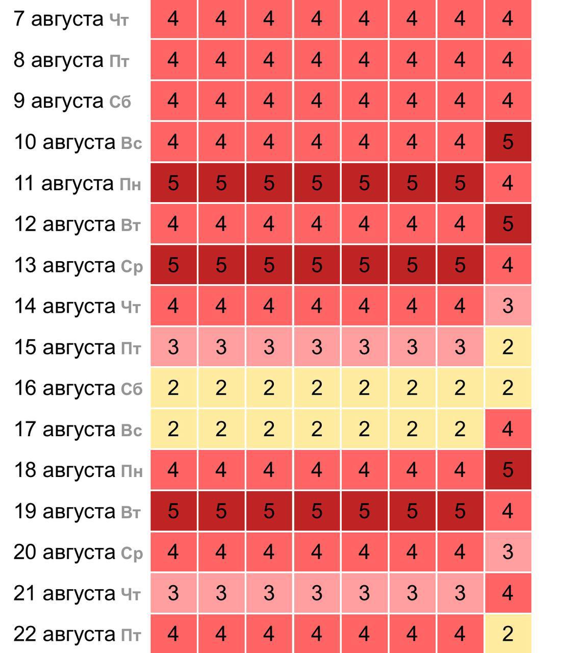  Мощные магнитные бури накроют Землю уже на следующей неделе Они будут бушевать до 22 августа почти без перерыва. Метеозависимые, держимся
