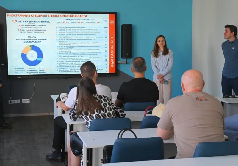 Омская область вошла в топ 10 регионов России по числу иностранных студентов Согласно данным Минобрнауки которые приводит Коммерсант в 2025 году контингент иностранных студентов в стране превысил 400 тысяч человек Омская область занимает шестое место в национальном рейтинге обучая 9400 студентов из за рубежа При этом доля иностранцев среди всех обучающихся в регионе составляет 12 6 что значительно выше среднероссийского показателя 8 5 и опережает такие крупные центры как Москва 8 7 и Санкт Петербург 10 1 По абсолютному числу иностранных студентов Омская область обошла соседние регионы включая Новосибирскую область 7 5 тыс человек и уступает в Сибири только Томской области 12 2 тыс