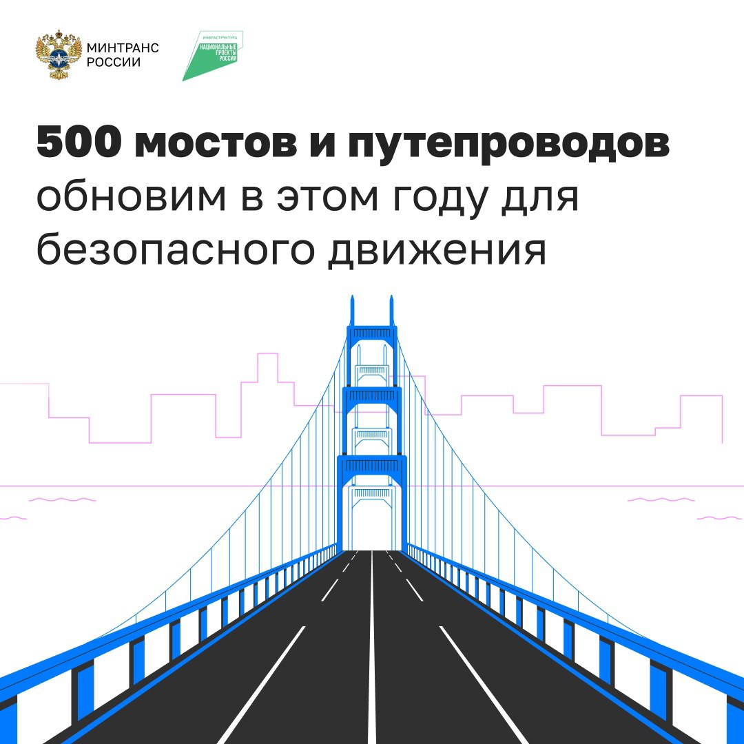 Министерство транспорта РФ VK По нацпроекту «Инфраструктура для жизни» обновляем в регионах мосты и путепроводы Такие объекты сокращают время в пути и разгружают альтернативные маршруты, повышают безопасность дорожного движения. В этом году запланирован ввод в эксплуатацию 7 искусственных сооружений, еще 65 мостов и путепроводов будут реконструированы. Капитально отремонтируют 228 сооружений. Например, в Пензенской области реконструировали старый мост постройки 60-х годов через реку Шукшу. В Кировской области — капитально отремонтировали мост через реку Вою, который последний раз обновлялся в 1996-м году. Через такие объекты проходят важные региональные трассы, а жители добираются в поликлиники и на работу, возят детей в детские сады и школы.