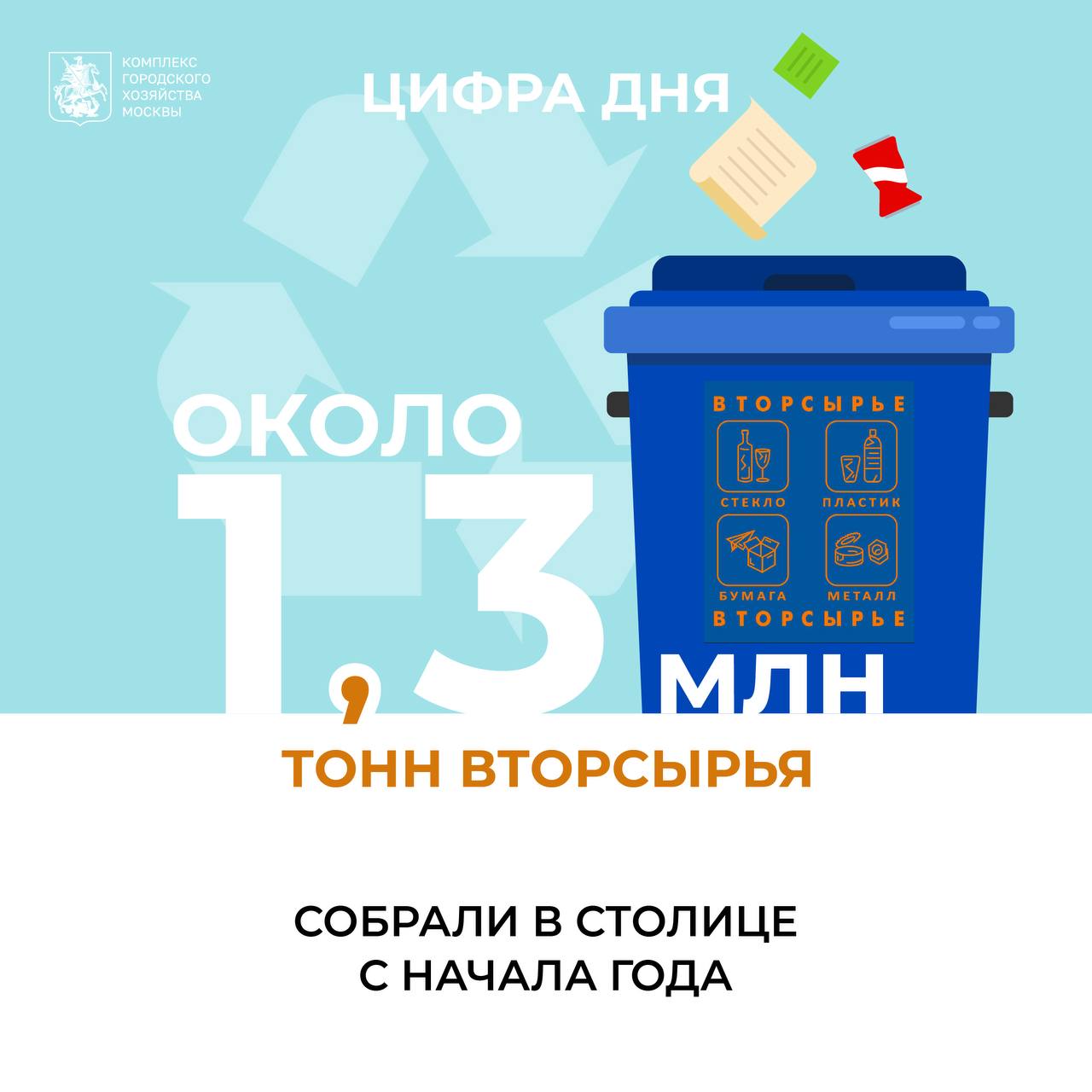Около 1 3 млн тонн вторсырья собрали в Москве с начала года В городе уже шестой год работает программа раздельного сбора мусора достигнутые показатели подтверждают ее эффективность и востребованность у москвичей Объемы собранного вторсырья продолжают расти Только за январь сентябрь этого года при сортировке было выделено и направлено на переработку около 1 3 млн тонн рассказал заместитель Мэра Москвы Петр Бирюков Чтобы процесс раздельного сбора мусора был максимально удобным для горожан выбрали простую двухконтейнерную систему Во дворах и возле объектов социальной сферы установлены брендированные контейнеры с синей и серой маркировкой В первые можно выбрасывать макулатуру стекло пластик и металлы во вторые остальные отходы Собранное вторсырье макулатура стекло разные виды пластика и металлов направляется на сортировочные предприятия где с помощью автоматических сепараторов и под контролем специалистов разделяется на десятки компонентов Затем его передают на заводы для последующего повторного использования Участие в программе раздельного сбора мусора по прежнему остается добровольным Благодаря активной разъяснительной работе с каждым годом все больше москвичей присоединяются к этой инициативе