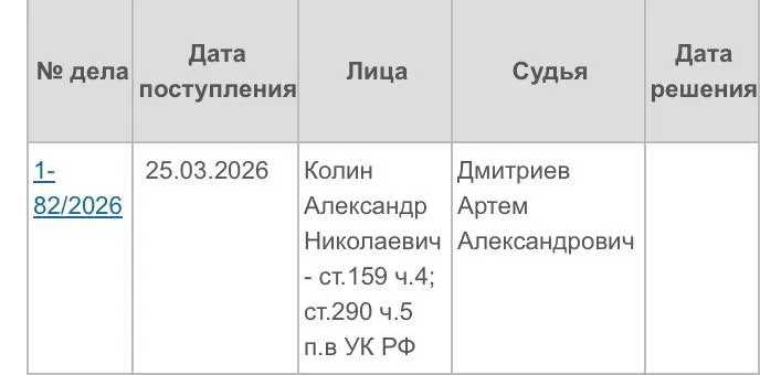Экс начальник управления М новосибирской ФСБ пошёл под суд Уголовное дело бывшего главы отдела М новосибирского управления ФСБ Александра Колина дошло до суда Его обвиняют в особо крупном мошенничестве и получении крупной взятки ч 4 ст 159 и ч 5 ст 290 УК Дело начал рассматривать Новосибирский гарнизонный военный суд Первое заседание запланировано на 8 апреля Колина арестовали в октябре 2025 года По сведениям источника дело связано с одной из строительных компаний Алтайского края Но официально об уголовном деле Колина так никто и не отчитался Управление М внутри ФСБ отвечает за контрразведку и противодействие коррупции в силовых структурах Подразделение негласно называют куратором остальных правоохранительных органов О Колине также известно что в разные годы он работал в отделах ФСБ по Карасукскому району Новосибирской области и по Бердску Подписаться Прислать новость Помочь бустами