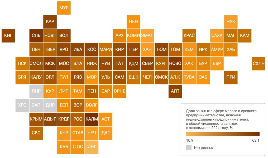 Больше 120 тысяч жителей Бурятии вовлечены в малый и средний бизнес Бурятия заняла 56 строчку рейтинга регионов по вовлеченности в малый и средний бизнес МСБ за 2024 год На небольших предприятиях трудится 32 3 общей численности занятых в экономике региона Численность сотрудников и предпринимателей в этих сферах составила 120 7 тыс чел а за последние три года количество занятых выросло на 26 6 Иркутская область расположилась на 45 месте В соседнем регионе на предприятия МСБ приходится 35 1 от всех занятых в экономике или 387 4 тыс чел За три года их стало больше на 10 3 Забайкальский край находится на 71 позиции Население задействованное в сфере малого и среднего бизнеса составляет 29 1 или 124 7 тыс чел За три года этот показатель вырос на 19 6 передает РИА Новости Канал Ариг Ус в MAX