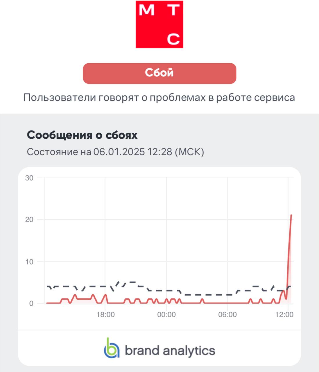 У МТС массовый сбой   Пользователи жалуются на интернет и мобильную связь.