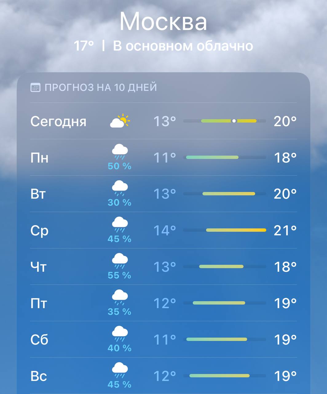 Семь ведер воды на квадратный метр может выпасть в Москве за предстоящую неделю, что является почти месячной нормой осадков, сообщают синоптики.     Подписаться   Прислать новость