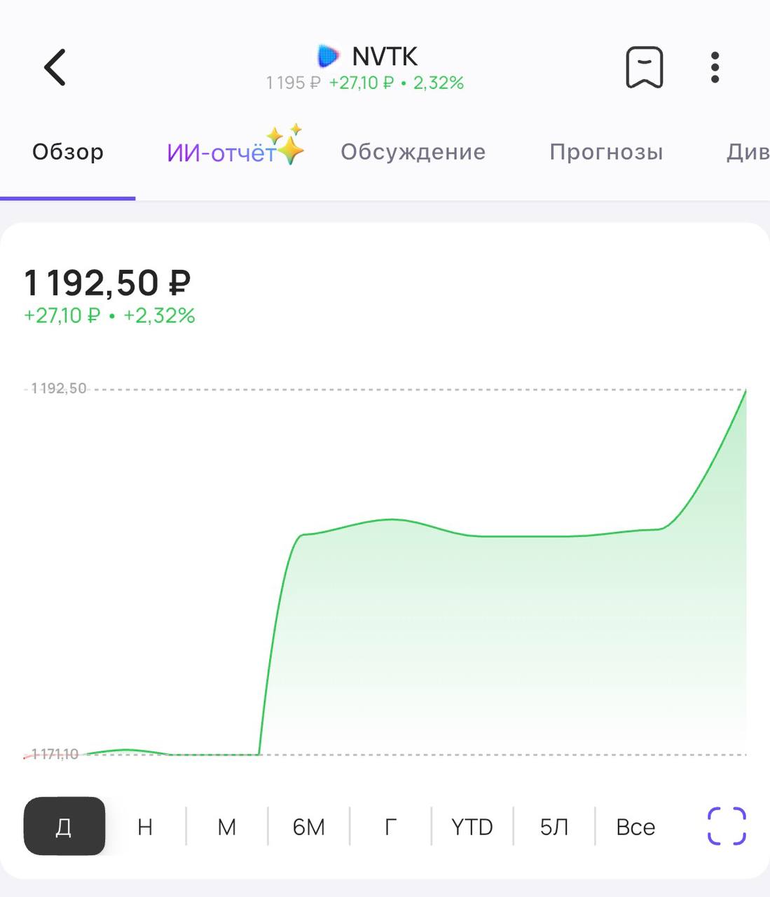 Акции Новатэк растут на 2 32 на слухах о неожиданном сотрудничестве с США Американский инвестор Джентри Бич заявил о подписании конфиденциального соглашения с российской компанией Планируется использовать плавучую СПГ установку Новатэка для добычи на Аляске Газ хотят поставлять на азиатские рынки с помощью корейских ледоколов Новатэк подтверждает только факт переговоров об использовании своих технологий Подписаться на Дивиденды