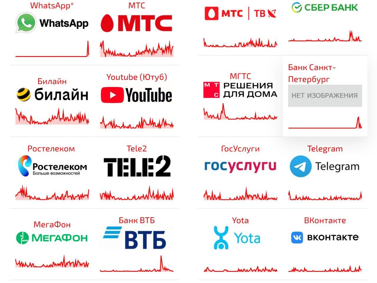 В Рунете произошёл значительный сбой.