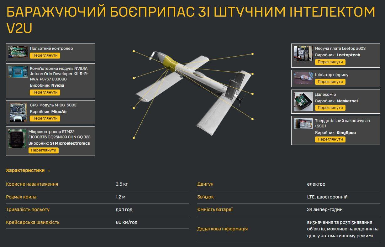 Новый Российский БПЛА - камикадзе V2U с искусственным интеллектом. Беспилотник имеет дальность в 60 км, боевую часть в 3 кг, а также может управляться как через мобильную связь, так и поражать цели автономно с помощью ИИ. Использование ИИ делает дрон более дорогим, но в то же время полностью защищённым от систем РЭБ, а также даёт возможность самостоятельно в заданном квадрате искать и поражать цель.