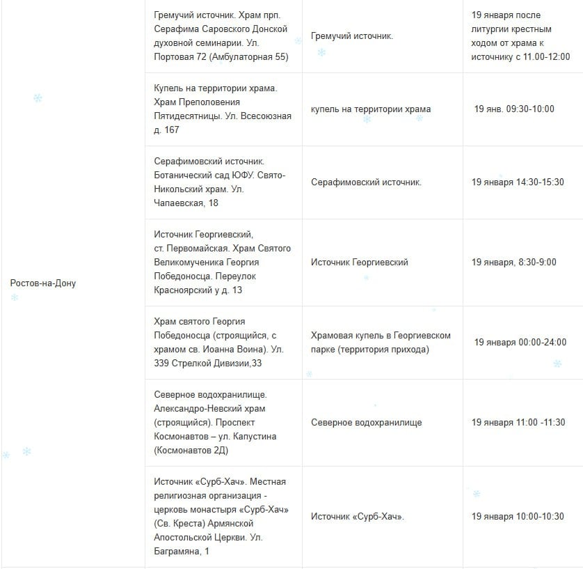 В Ростовской области предварительно определено 69 мест массового организованного проведения Крещенских купаний. По правилам организации место купания оборудуется лестницами и перилами в местах входа и выхода, а также специальными ограничителями.  Согласно требованиям безопасности у каждой купели будут осуществлять дежурство спасатели, бригады скорой помощи и сотрудники полиции. Спасательные посты будут укомплектованы необходимым спасательным имуществом.  Всего в обеспечении безопасности будет задействовано свыше 1000 человек, около 250 единиц техники, в том числе 25 плавсредств.