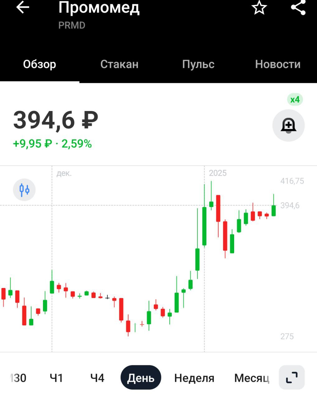 Промомед намерен выйти на рынок Ирака — Интерфакс   Полученный сертификат соответствия международным стандартам GMP от Минздрава Ирака охватывает широкий спектр стерильных и нестерильных лекарственных форм.   В частности, к регистрации и дальнейшему обращению на территории Ирака планируется около 300 позиций препаратов группы "Промомед" в различных формах, наименованиях и дозировках - неврологических, противоопухолевых, антибактериальных, противовоспалительных и прочих.    Довольно странный партнёр, ну да ладно