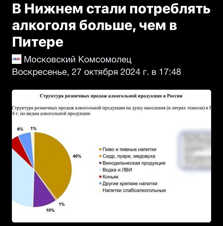 По данным статистики, в последний месяц лета жители Нижегородской области потребляли в среднем 10,58 литра этанола на душу населения, что больше, чем в Санкт-Петербурге  7,69литра .  «В Питере пить» уже неактуально!  А Нижний Новгород приятно удивляет отличными барами и ресторанами. Напитки, еда и уровень сервиса - на высоте!