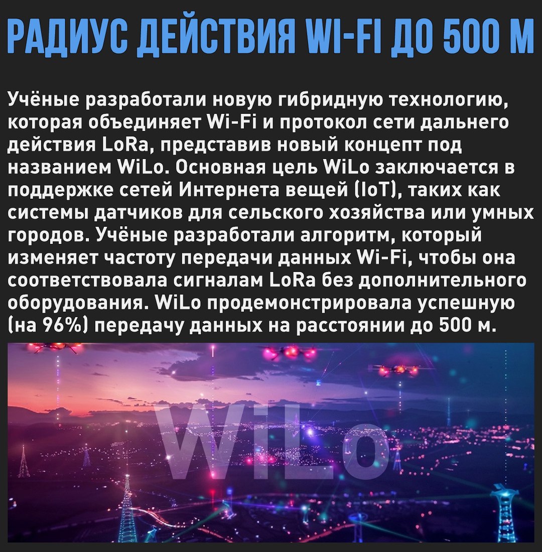 Разработан Wi-Fi с дальностью сигнала до 500 м с использованием стандартных передатчиков. Разработчиками стали учёные из Гонконга, Китая, Южной Кореи, США и Великобритании, а также сотрудники Intel из Германии.