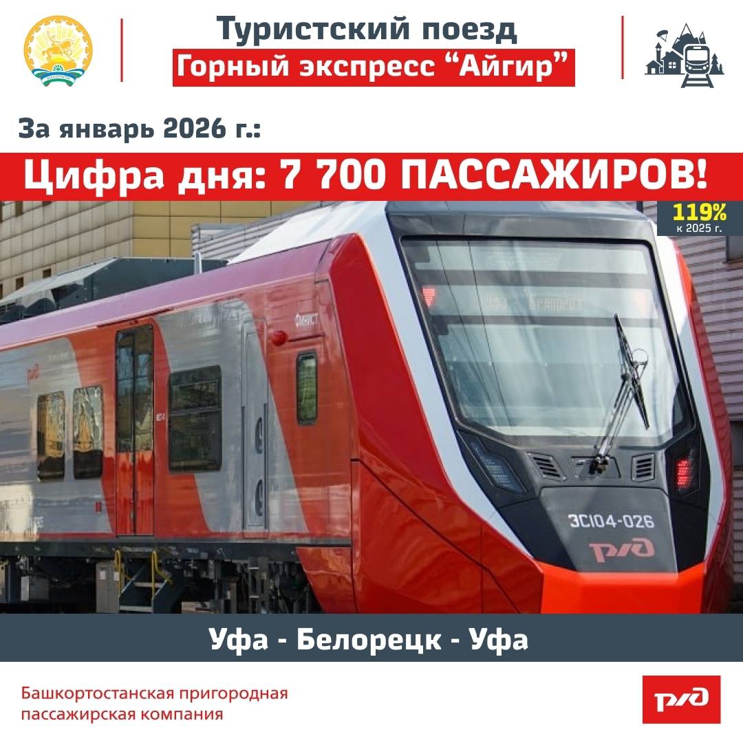 В январе 2026 года туристский поезд Горный экспресс Айгир по маршруту Уфа Белорецк Уфа перевёз 7 7 тыс пассажиров В зимний период с октября по апрель поезд курсирует по выходным и праздничным дням Маршрут обслуживает современный электропоезд Финист в 5 вагонном исполнении В поезде предусмотрены системы климат контроля с обеззараживанием воздуха информационные табло видеонаблюдение удобные кресла с USB розетками зоны для маломобильных пассажиров и санитарные комнаты График движения время местное 7485 7486 7488 Уфа 07 08 Айгир 11 07 11 10 Белорецк 12 27 7489 7491 7499 Белорецк 17 39 Айгир 18 51 18 53 Уфа 22 19 По пути следования предусмотрены остановки Правая Белая Дёма Карламан Габдюково Зуяково Ассы Инзер Айгир Юша Улу Елга Серменево Минтранс Башкортостан БашПрирода