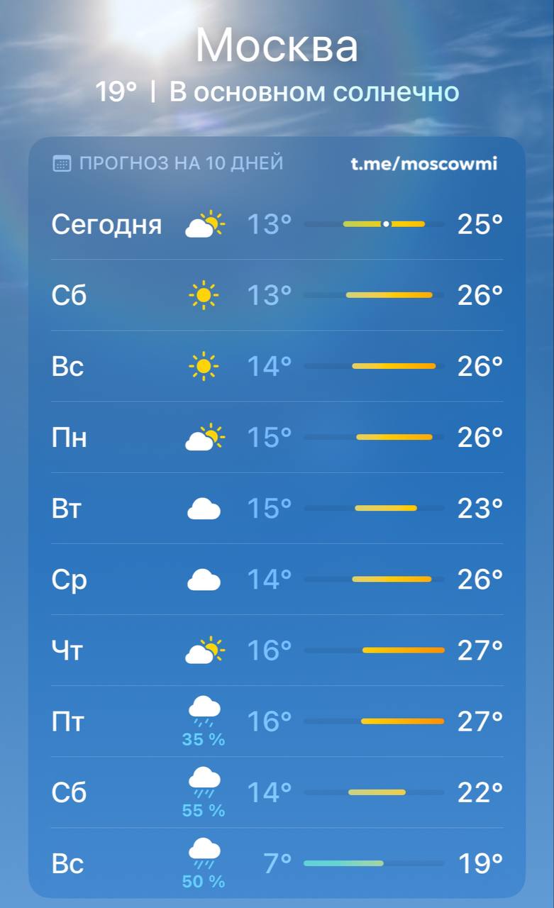 В Москве наступило метеорологическое лето — синоптики.