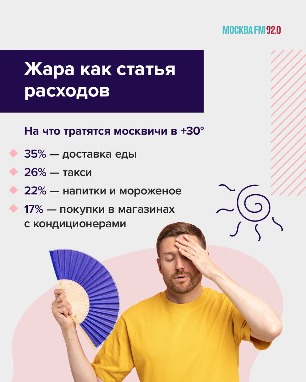 Большинство москвичей признались, что с наступлением жары начали тратить больше   По словам экспертов, жара делает финансовое поведение менее рациональным: люди стремятся облегчить себе жизнь «здесь и сейчас». При этом москвичи — особенно уязвимая группа: темп города высокий, а сами городские перемещения утомительны.     Москвичам советуют фиксировать расходы в приложении или хотя бы вручную, чтобы не терять из виду незаметные повседневные траты, которые к концу месяца складываются в серьёзные суммы.    А вы тратите больше в жару?