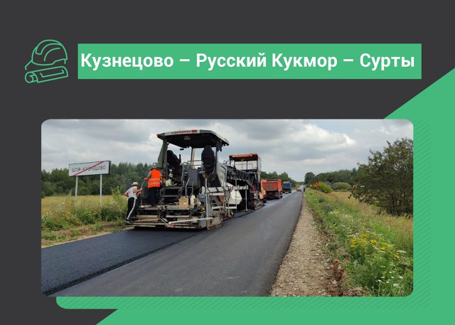 В рамках национального проекта «Инфраструктура для жизни» ремонт дороги Кузнецово – Русский Кукмор – Сурты выполняют сразу на двух участках, сообщили в паблике "Дороги Республики Марий Эл".  Изначально в этом году планировалось провести ремонтные работы только на 8 километрах этого объекта. Однако благодаря грамотной оценке ресурсов, компания ОАО «Медведевоагродорстрой» приступила к ремонту второго участка раньше запланированного срока.  На данный момент подрядчики уже провели ремонт водопропускных труб и продолжают укладку асфальтобетонного покрытия. Общая протяжённость ремонтируемого участка составляет 12 километров, а стоимость работ превышает 240 миллионов рублей.  Ремонт этого участка дороги сделает путь к школе, больнице и поликлинике более комфортным и безопасным для учеников, их родителей и учителей.