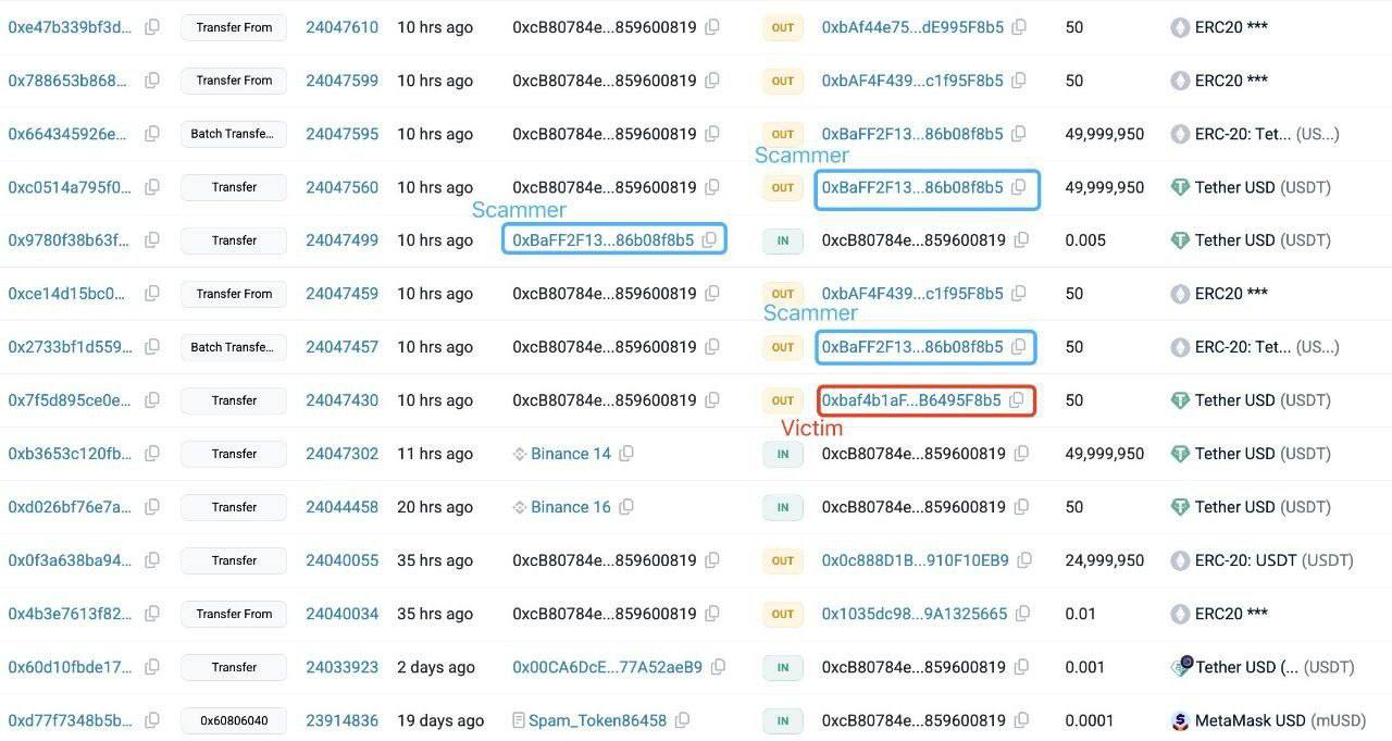 Криптовалютный инвестор потерял 50 млн долларов из за ошибки при копировании адреса из истории операций Он пытался обезопаситься отправив тестовую транзакцию на 50 USDT на свой собственный адрес но мошенник сумел подделать адрес сделав его похожим оставив одинаковые первые и последние 4 символа Это позволило хакеру провести атаку адресного отравления и жертва в итоге скопировала не свой адрес а на адрес мошенника поступили 50 млн долларов Нельзя полагаться только на проверку начальных и конечных символов адреса banksta