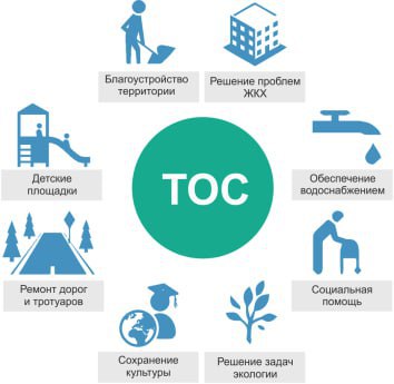 Начался приём заявок на региональный конкурс проектов территориальных общественных самоуправлений муниципальных образований Псковской области Максимальный размер гранта из областного бюджета составит 1 млн рублей   Прием документов местными администрациями от представителей ТОС продлится до 30 января   Заявки на участие в конкурсе от местных администраций принимаются организатором конкурса до 20 февраля   Контактная информация по вопросам участия в конкурсе по телефонам 299 801 299 799 Формы документов и информация о конкурсе проектов размещены на странице Управления муниципального развития Правительства Псковской области