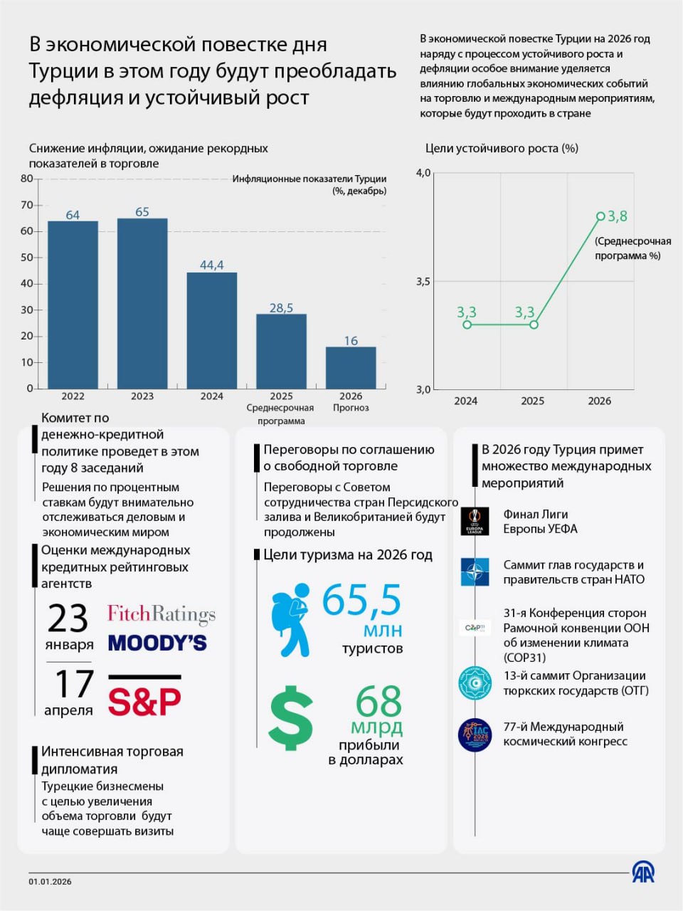 Инфографика от АА В экономической повестке дня Турции в этом году будут преобладать дефляция и устойчивый рост 24 7 в сутки с Агентством Анадолу