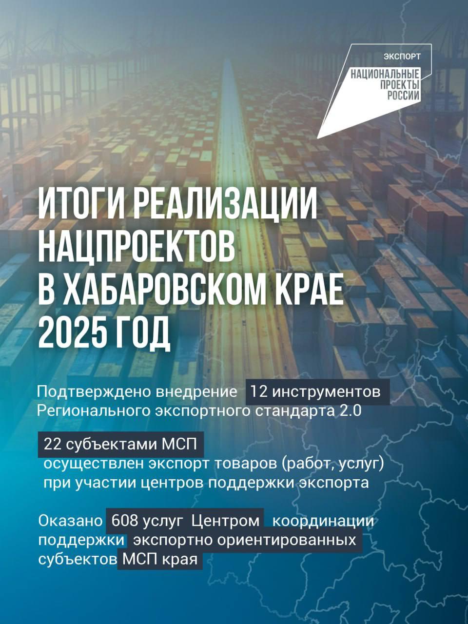 От планов к сделкам 22 компании Хабаровского края осуществили экспорт с помощью господдержки С помощью центров поддержки экспорта в прошлом году 22 компании малого и среднего бизнеса вышли на международные рынки Всего экспортно ориентированным компаниям оказано 608 услуг подтверждено внедрение 12 инструментов Регионального экспортного стандарта 2 0 Край вдвое увеличил экспортные показатели по сравнению с предыдущим годом Такой рост стал результатом развития несырьевого экспорта в рамках нацпроекта созданного по поручению президента Владимира Путина Так благодаря нацпроекту представители малого и среднего бизнеса получают широкий спектр услуг Это и поиск надежных зарубежных партнеров и помощь с выходом на международные торговые площадки или поддержка в решении вопросов логистики Отдельная роль отводится образовательным программам и международным мероприятиям которые помогают продвигать местный бизнес на зарубежных рынках Например следующая многоотраслевая бизнес миссия запланирована уже на начало февраля в Индонезию и Вьетнам Как подчеркивает губернатор Дмитрий Демешин расширение рынка экспорта для местных предприятий одна из ключевых задач Для этого сложились многие факторы край готов наращивать сотрудничество с дружественными партнерами а сам бизнес заинтересован в расширении географии поставок Благодаря федеральной поддержке и конкретным инструментам продвижения Хабаровский край последовательно воплощает свой экономический потенциал в реальные контракты
