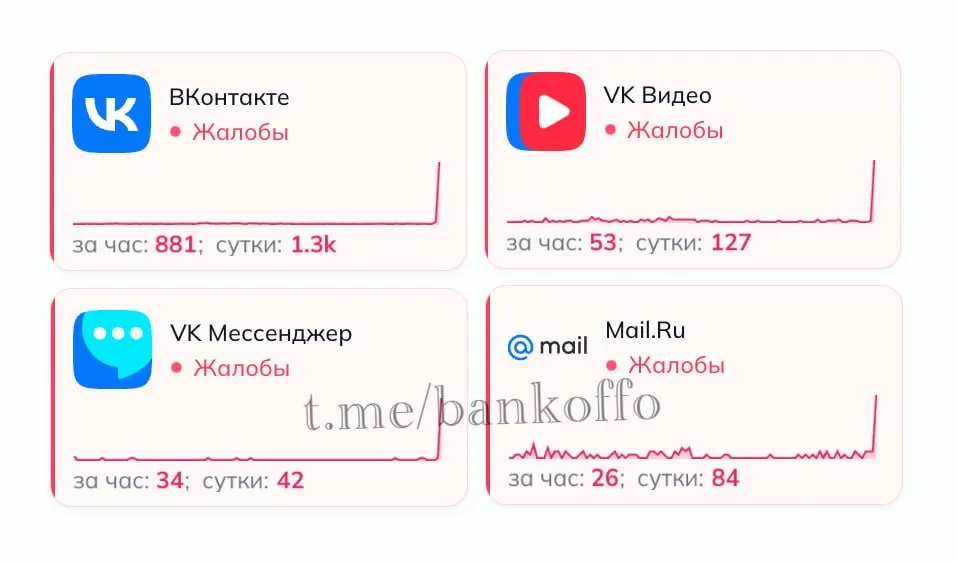 ВКонтакте упал Приложение не открывается Также рухнули VK Видео VK Мессенджер и Mail ru bankoffo