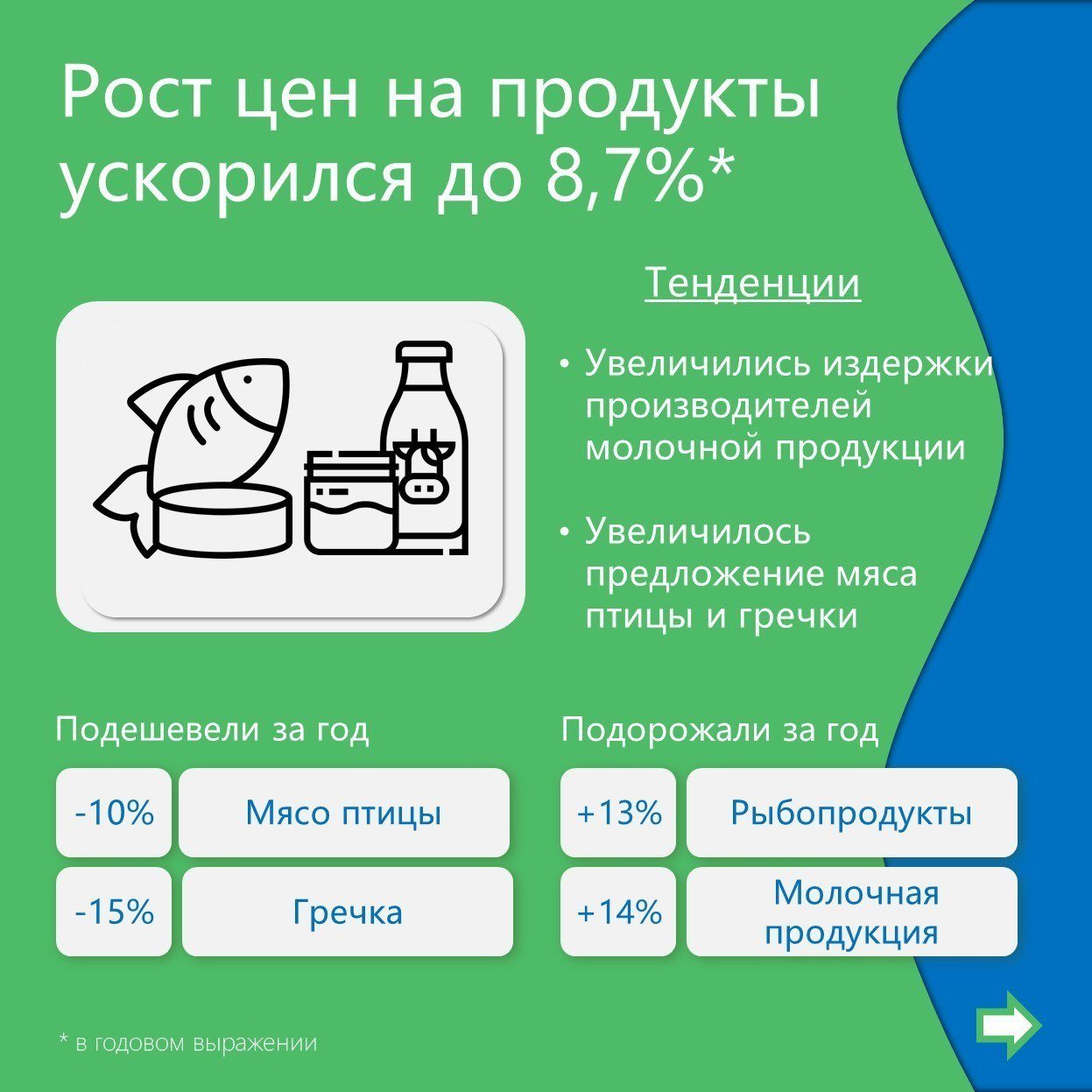 В Башкирии в ноябре инфляция ускорилась на 0,5% - БашИнформ    На 8,2% в целом выросли цены в Башкирии в ноябре по сравнению с ноябрём 2023-го.   Ускорение произошло из-за роста издержек производителей и поставщиков, а также сокращения предложения отдельных товаров.    В ноябре продолжили дорожать картофель, капуста, лук, говядина и молоко.    Из-за ослабления рубля подорожала импортная бытовая техника — стиральные машины, кухонные плиты, холодильники. В то же время подержанные иномарки стали дешевле, чем год назад — региональный авторынок насытился, спрос снизился.   В ноябре многие пользователи столкнулись с повышением тарифов сотовых операторов из-за удорожания оборудования.   Также в прошлом месяце подорожали билеты в кино.  Ранее: 20 декабря Центробанк ключевую ставку оставил на уровне 21%.   Моя Уфа. Подписаться   Прислать новость