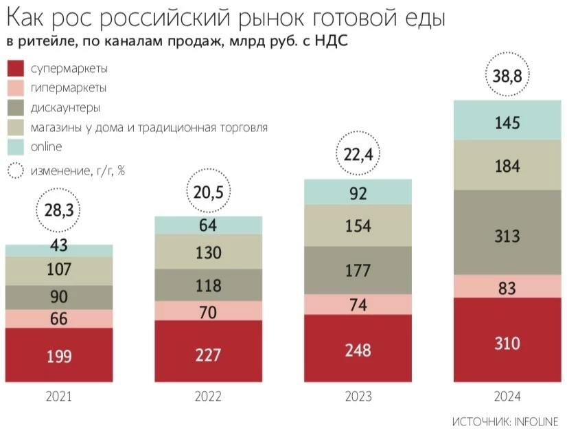 Магнит собирается запустить свою первую фабрику-кухню в индустриальном парке Краснодар. Инвестиции оцениваются в около ₽3,5 млрд – Ведомости Читать далее #MGNT
