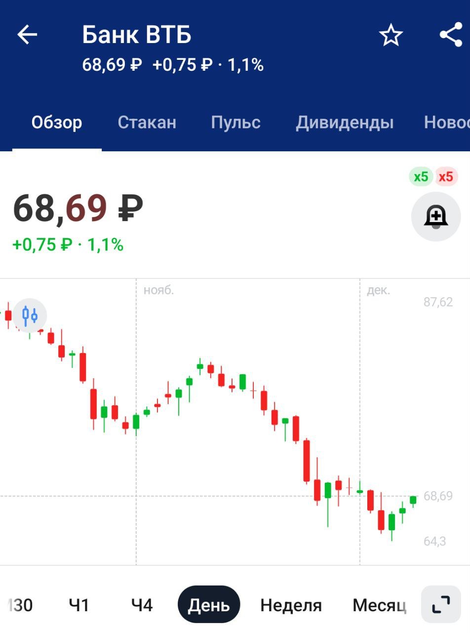 Топ-менеджеры крупных банков за 1,5 года получили 64 млрд руб в качестве премий, бонусов и вознаграждений — Ведомости   Какой бы ущербной компания не была, но у топ-менеджеров все всегда хорошо