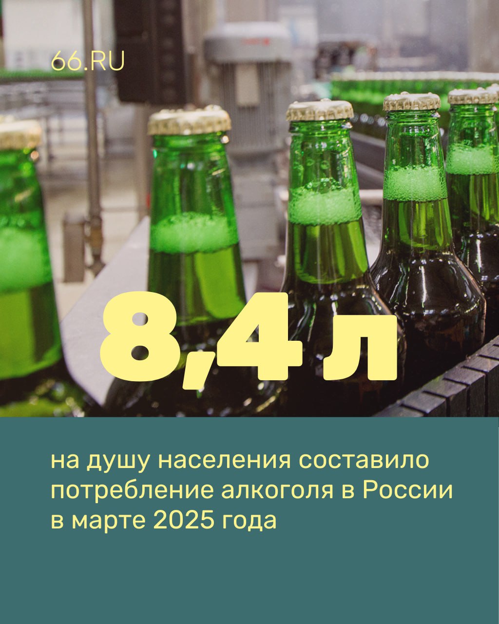 Пить больше алкоголя стали россияне за год В марте 2025-го на душу населения приходилось 8,41 л спиртного. Годом ранее этот показатель составлял 8,21 л, сообщили в НИИ организации и информатизации здравоохранения Минздрава. При этом последние шесть лет потребление алкоголя в стране снижалось. Так, в 2019 и 2020 годах показатель составил 9,06 л, в 2022 — 8,62 л, а в 2024 — 8,38 л. Меньше всего спиртного пьют в Чечне, Ингушетии и Дагестане. Лидерами по потреблению алкоголя стали Ненецкий автономный округ, Еврейская автономная область и Кировская область. Новости из Екатеринбурга
