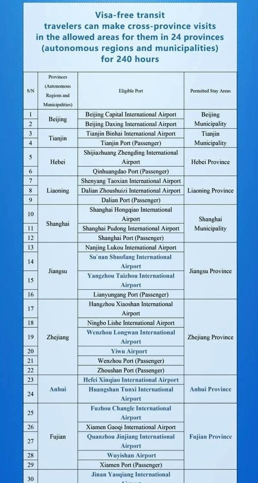 Китай расширил перечень портов прибытия, где действует 10-дневный транзит  Перечень мест пересечения границы с правом безвизового транзита расширен на 21 пункт, до 60 портов прибытия.   Госуправление по делам миграции КНР перечисляет города и провинции — всего 24, через которые можно совершить безвизовый транзит.  Байки лаовая. Китай. Новости