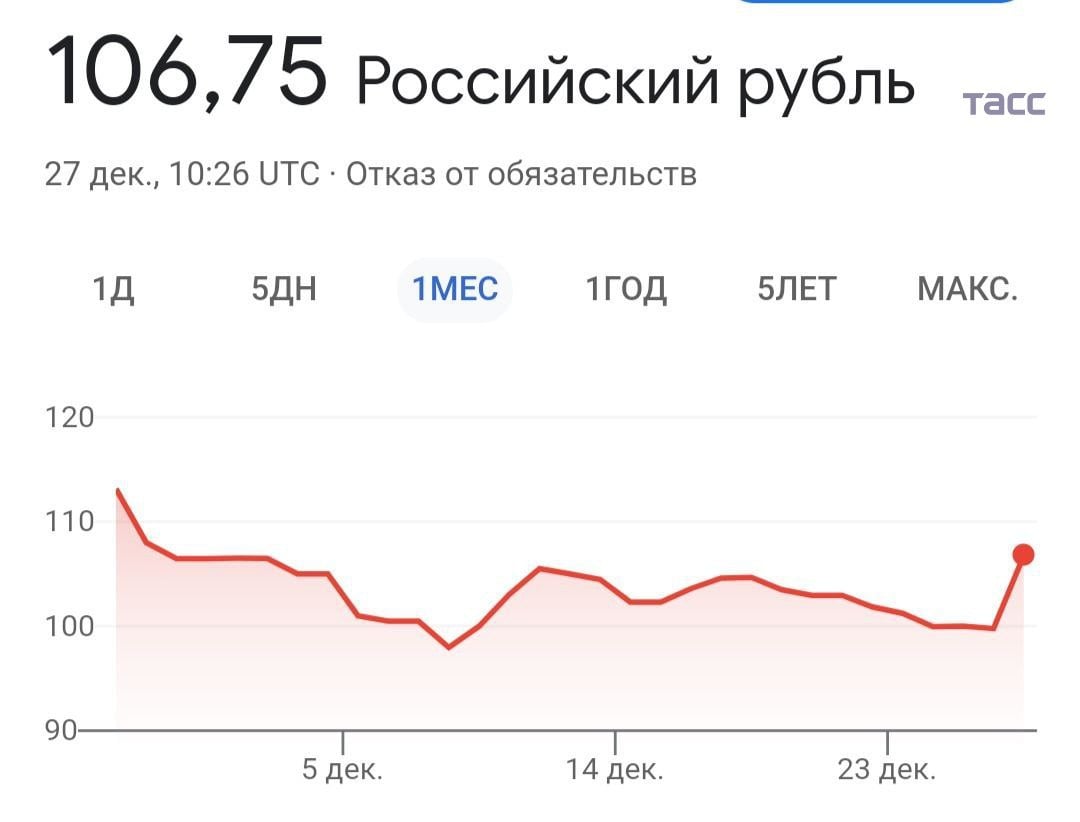 Курс доллара на Forex вырос более чем на 7% и поднялся выше 106,5 рублей впервые с 12 декабря, следует из данных ICE