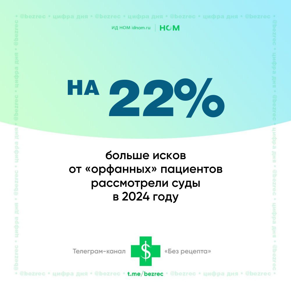 Всего в прошлом году было рассмотрено 127 дел о непредоставлении льгот и государственных гарантий против 99 годом ранее В I квартале 2025 года рассмотрено уже 36 таких дел В среднем суды рассматривают свыше 10 подобных исков в месяц Такими цифрами поделилась член экспертного совета по орфанным заболеваниям при комитете Госдумы по охране здоровья Наталья Смирнова Косвенно виноват как ни странно Круг добра Подавляющее большинство истцов взрослые Дети фигурируют в минимальном количестве дел их обеспечивает терапией президентский фонд но только до 19 лет Затем редкие пациенты должны получать препараты за счёт федерального и региональных бюджетов Кроме того Круг добра помогает пациентам с 96 заболеваниями тогда как государство покрывает стоимость лечения только 28 из них По подсчетам Смирновой около 78 исков связаны с заболеваниями не входящими в это число В регионах есть ещё одно ограничение там право на бесплатные лекарства имеют только инвалиды первой или второй группы Но благодаря хорошей работе Круга добра и качественной терапии до инвалидизации зачастую не доходит В итоге выпускники фонда оказываются за бортом системы лекарственного обеспечения и вынуждены прекратить лечение По словам председателя правления Всероссийского общества редких заболеваний Ирины Мясниковой пациентское сообщество неоднократно обращалось к органам власти с просьбой сделать терапию доступной для орфанных взрослых пациентов без привязки к статусу инвалида но это пока не дало результата Осложняет ситуацию с обеспечением взрослых пациентов то что никто не может оценить их реальную потребность в терапии из за отсутствия регистров полных списков таких людей Это еще одна задача требующая решения добавила Мясникова За проанализированный период 68 исков пациентов полностью удовлетворены 26 удовлетворены частично ещё в 6 было отказано Решение суда становится юридическим фактом порождающим для минздрава субъекта РФ обязательство по выделению конкретному пациенту денежных средств на приобретение лекарства Тогда как данное обязательство существует априори из нормы закона подытожила Смирнова Без рецепта