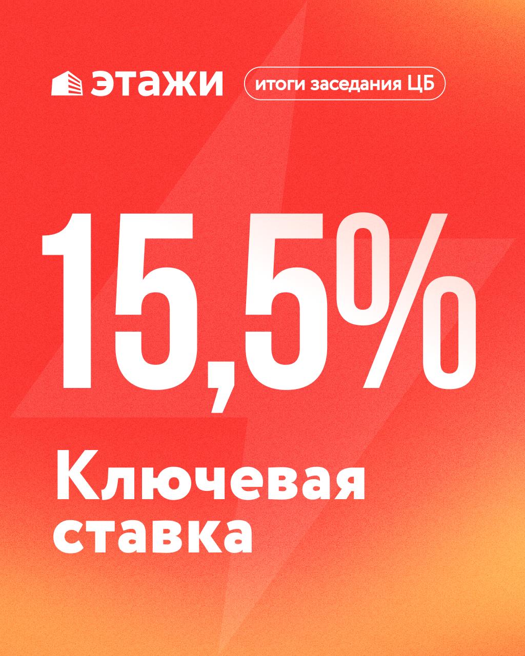 ЦБ РФ снизил ключевую ставку на 0 5 п п до 15 5 Всплеск инфляции в начале года связанный с повышением НДС пройден Регулятор перешел к умеренному смягчению денежно кредитной политики чтобы поддержать экономическую активность и при этом избежать перетока средств с депозитов в потребление и валюту Следующее заседание по ключевой ставке состоится 20 марта ипотекаpro новости ИпотекаPRO Этажи в MAX
