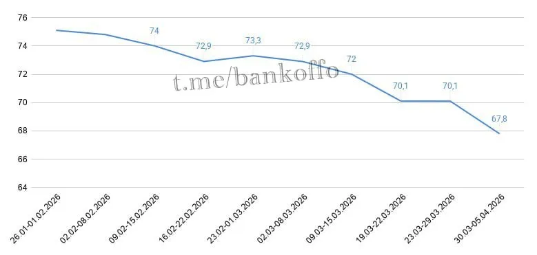 Рейтинг одобрения работы Путина резко рухнул до 67 8 ВЦИОМ bankoffo