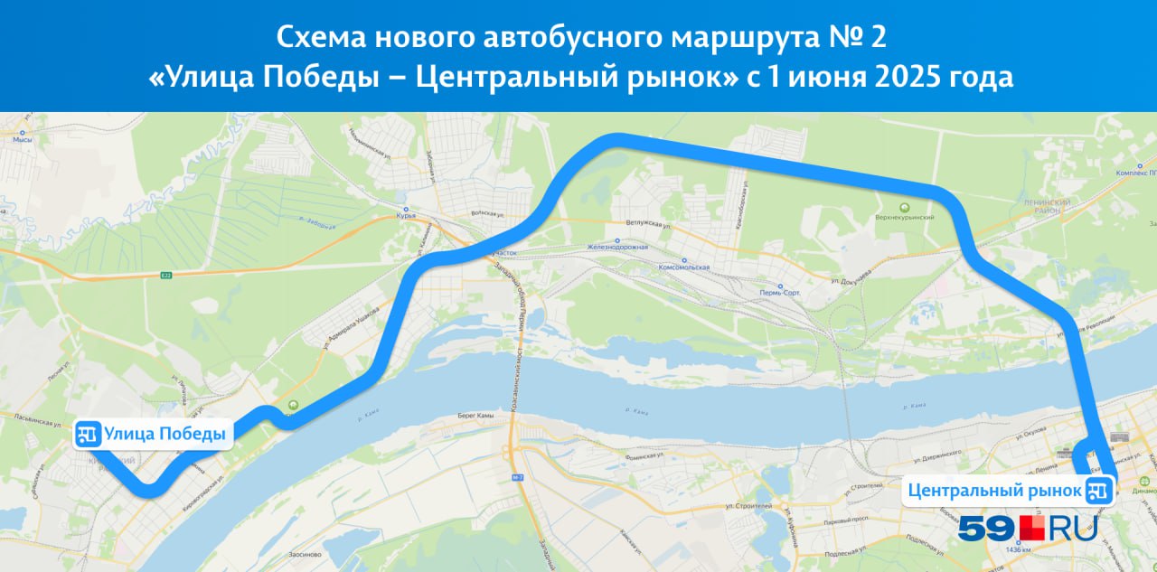 1 июня изменят маршруты не только в центре, но и из Закамска и Верхней Курьи — показываем на схемах Новый маршрут № 2 пустят на наиболее загруженной части 20-го маршрута — от улицы Победы до Центрального рынка, но через Старые Водники, а не через Новые. Маршрут № 7 снова будут обслуживать большие автобусы вместо ПАЗиков. Новый маршрут № 52 станет заменой временному № 42 и изменяемому № 60. Маршрут № 60 ускорят: перенесут с Докучаева и Ветлужской на Якутскую. Связь Старых Водников с Железнодорожным обеспечит новый № 52. Маршрут № 64 останется без изменений, но увеличат количество рейсов. Также с 1 июня прекратят работу временные маршруты № 42 и 43. Вместо них автобусы-гармошки до конца года выйдут на маршруты № 15 и 53. Подписаться Прислать новость