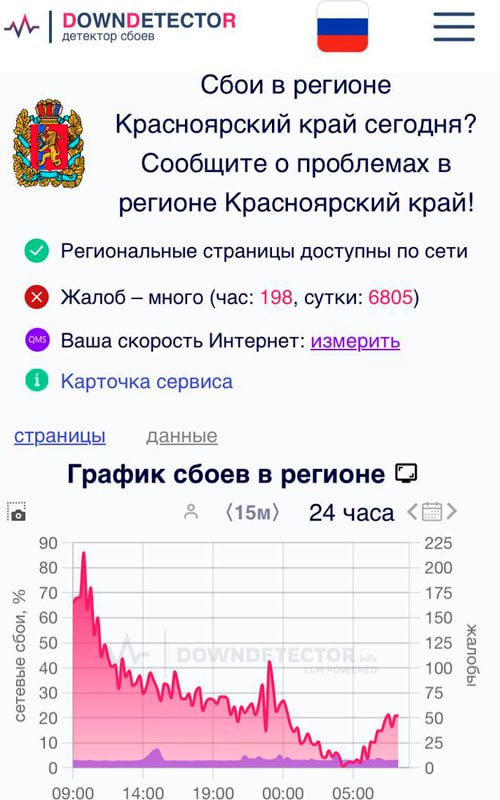 ‍  Красноярские власти ничего не знают об отключениях мобильного интернета  Правительство Красноярского края прокомментировала массовые жалобы на проблемы с мобильным интернетом, которые продолжаются в регионе уже третий день.  «У нас нет информации по этому поводу», — заявили «Проспекту мира» в пресс-службе правительства.  Региональное управление Роскомнадзора отказалось от комментариев: «Руководство заявило, что только пресс-служба федерального Роскомнадзора будет давать комментарии по этой ситуации».  Операторы сообщали, что ограничения связаны с «мерами безопасности», на которые они не могут повлиять.  Подписаться  Прислать новость  Помочь бустами