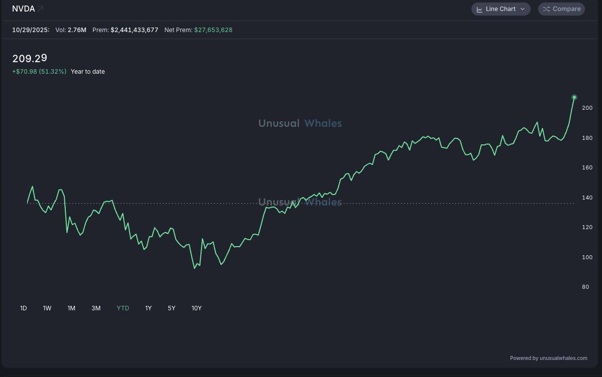 Капитализация NVIDIA пробившая 5 млрд теперь достигает 16 ВВП США и превышает совокупную стоимость всех банков Штатов и Канады вместе взятых roubledollar