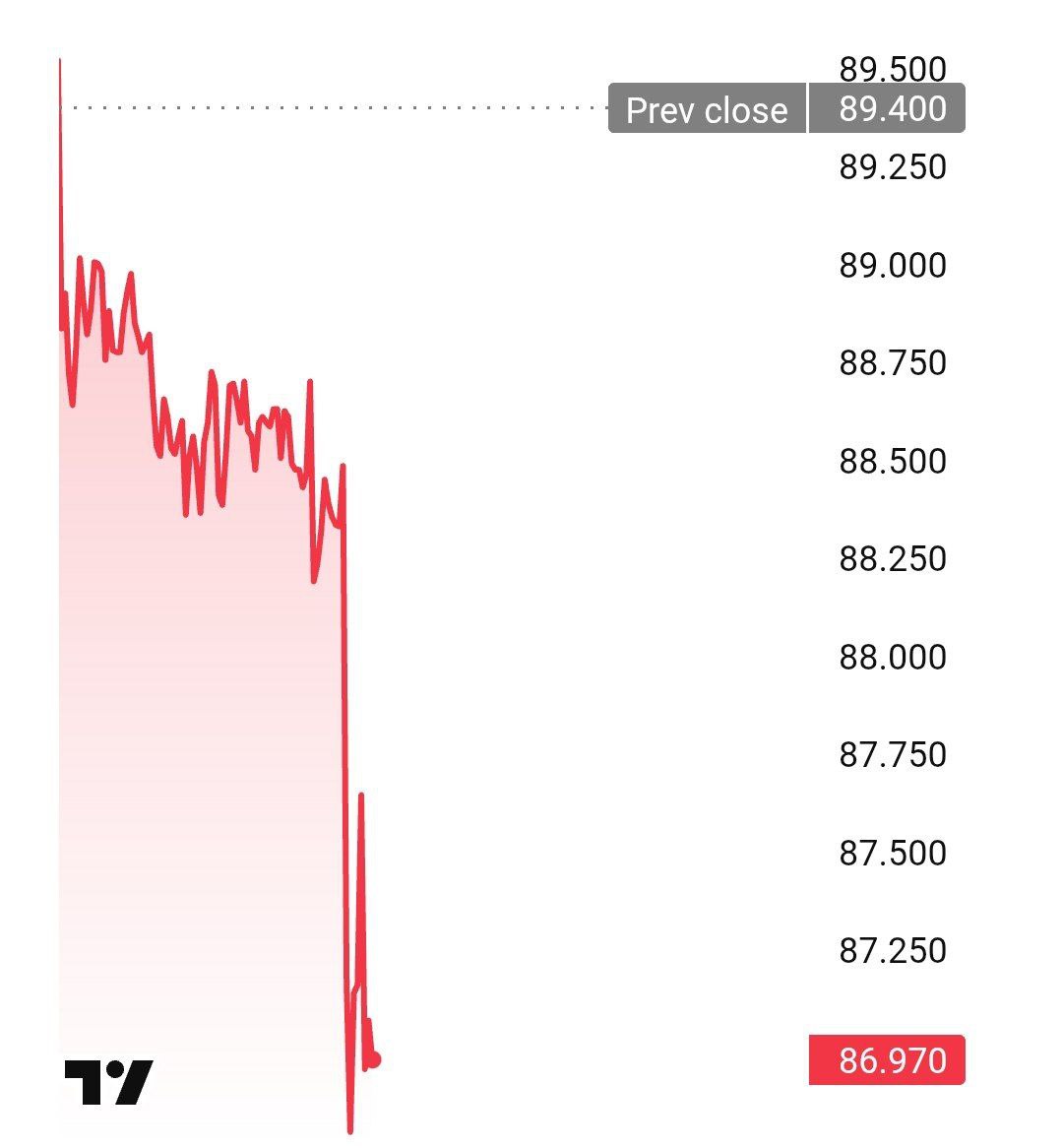 Акции ВТБ упали на 3 5 после слов президента банка Андрея Костина о непростом диалоге с ЦБ о дивидендах banksta