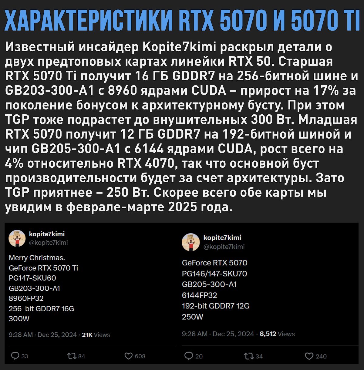 Раскрыты характеристики RTX 5070 и 5070 Ti. Старшая карта хороша  Мой Компьютер