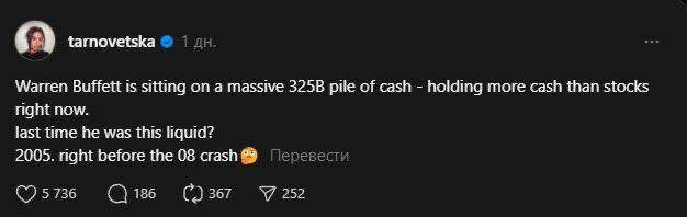 Уоррен Баффет накопил рекордные $325 млрд наличными — теперь у него больше кэша, чем акций. Последний раз он был таким ликвидным в 2005 году, за три года до кризиса 2008-го. Аналитики и хедж-фонды видят в этом сигнал скорого обвала американского рынка.