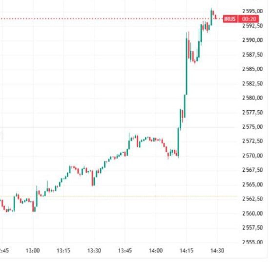 Индекс Мосбиржи подскочил в ожидании новостей по урегулированию украинского конфликта Издание Politico со ссылкой на источник сообщило что мирный план может быть согласован уже в этом месяце или даже на этой неделе banksta